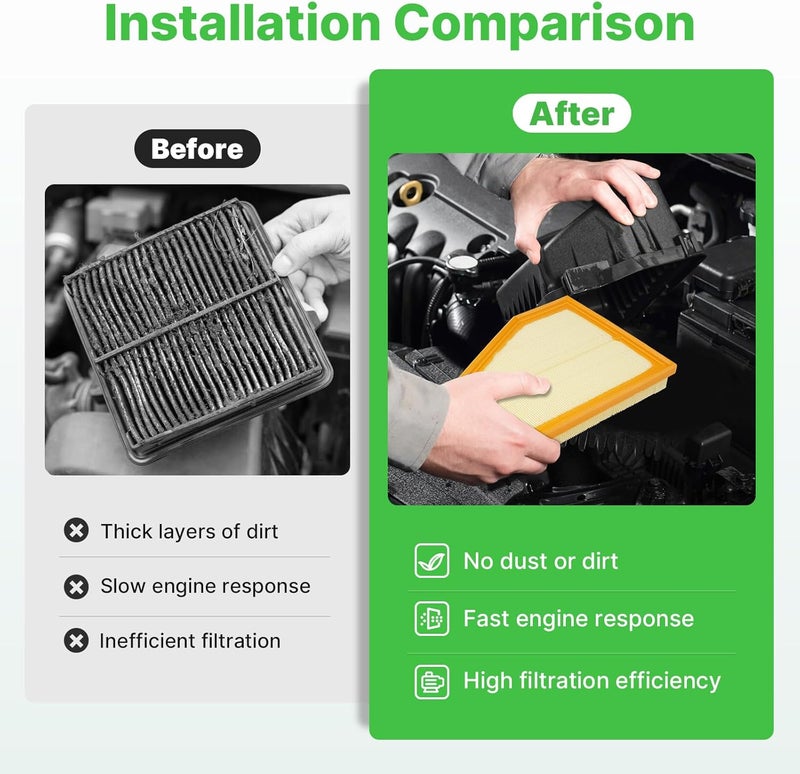 RVgolf 2PCS Engine Air Filter Fit for Jeep Grand Cherokee 2022-2025 2026, Grand Cherokee L 2021-2025 2026 Air Filter Replacement Engine Filter Accessories# 68376815AA WA11195 A31763 - Image 4